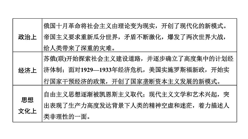 2022届新高考历史二轮复习 通史复习视角 (十三)从“大小政府”之争看两次世界大战时期美苏两种经济 课件(67张PPT)第4页