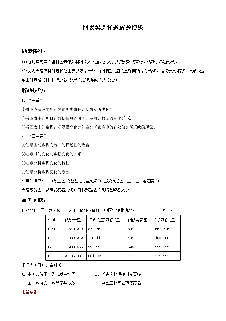 2022高考历史选择题解题模板5.图表类选择题(解析版)第1页