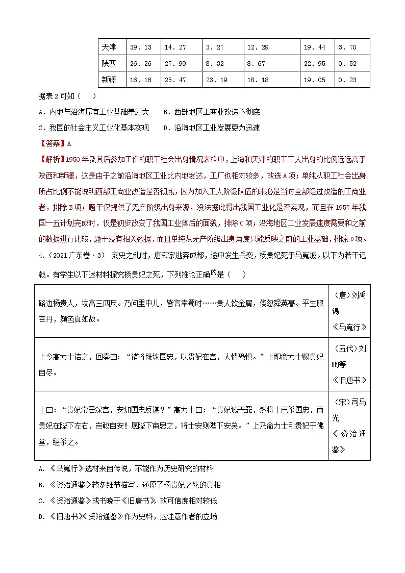 2022高考历史选择题解题模板5.图表类选择题(解析版)第3页