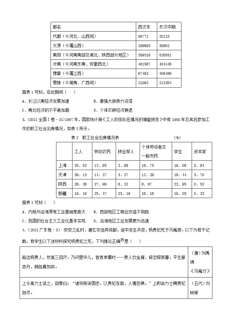 2022高考历史选择题解题模板5.图表类选择题(原卷版)第2页