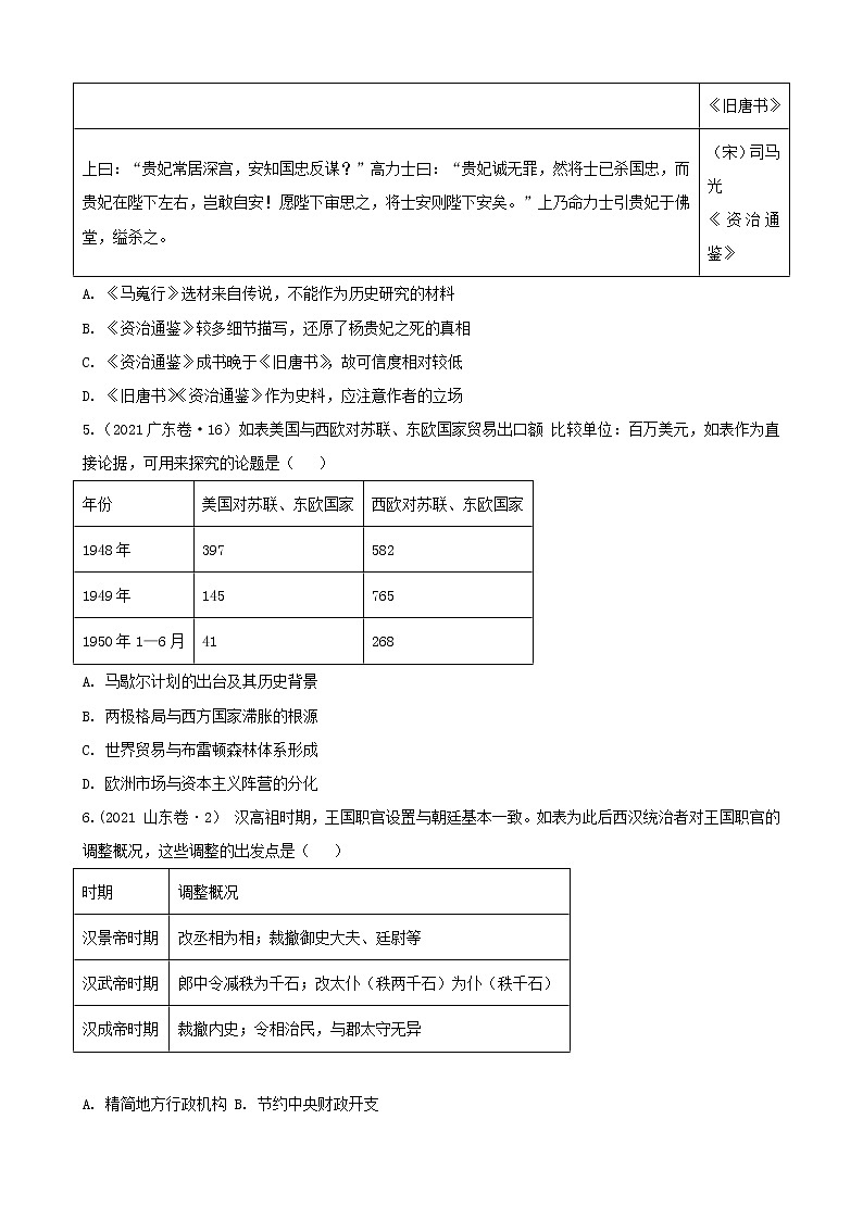 2022高考历史选择题解题模板5.图表类选择题(原卷版)第3页