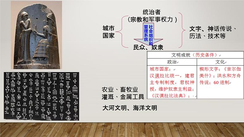 第1课 文明的产生与早期发展 统编版(2019)高中历史必修中外历史纲要下册 (6)课件PPT04