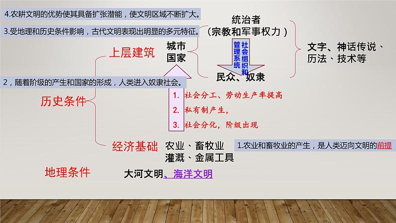第1课 文明的产生与早期发展 统编版(2019)高中历史必修中外历史纲要下册 (6)课件PPT06