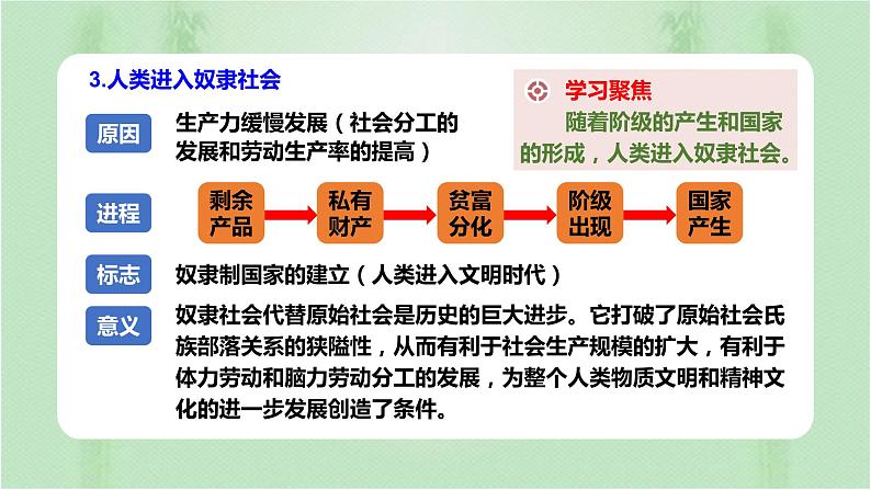 第1课 文明的产生与早期发展 统编版(2019)高中历史必修中外历史纲要下册 (5)课件PPT06