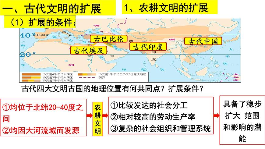 第2課 古代世界的帝國與文明的交流課件高中歷史統(tǒng)編版(2019)必修中外歷史綱要下冊 (2)第4頁