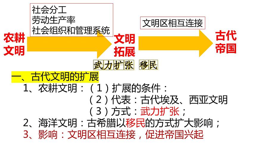 第2課 古代世界的帝國與文明的交流課件高中歷史統(tǒng)編版(2019)必修中外歷史綱要下冊 (2)第8頁