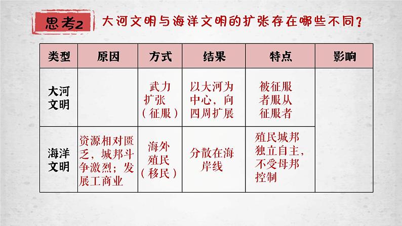第2课 古代世界的帝国与文明的交流课件高中历史统编版(2019)必修中外历史纲要下册 (4)第5页