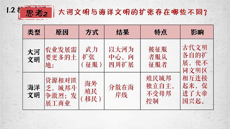 第2课 古代世界的帝国与文明的交流课件高中历史统编版(2019)必修中外历史纲要下册 (4)第7页
