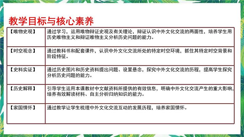 第2课 中华文化的世界意义 课件第2页