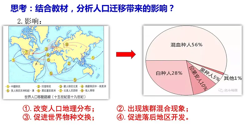 全球联系的初步建立与世界格局的演变PPT课件免费下载05