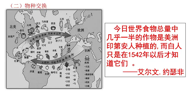 全球联系的初步建立与世界格局的演变PPT课件免费下载06