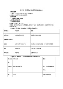 高中历史人教统编版选择性必修1 国家制度与社会治理第2课 西方国家古代和近代政治制度的演变教案