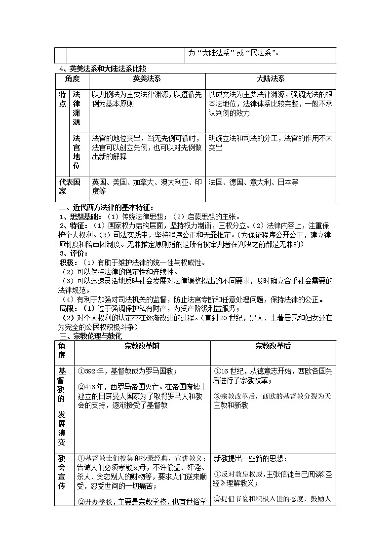 统编版历史选择性必修一 第9课 近代西方的法律与教化 教案02