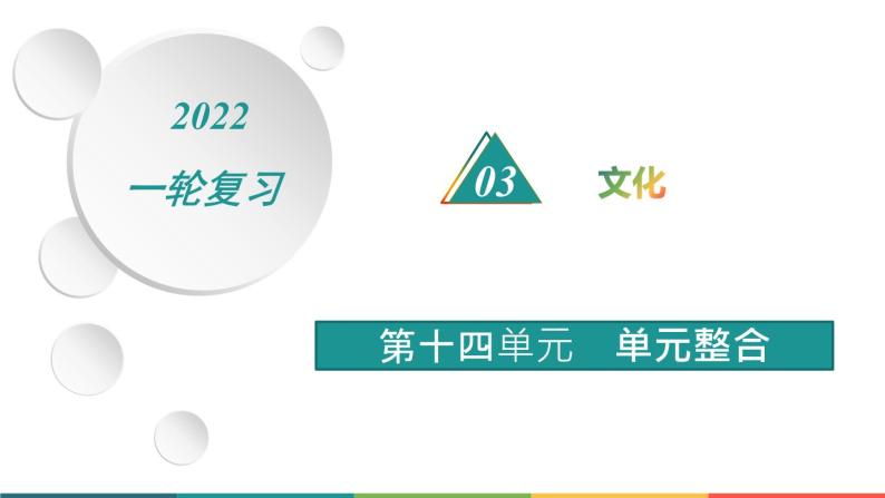 2022届高中历史一轮复习  第十四单元 单元整合  精品课件(人教版）01