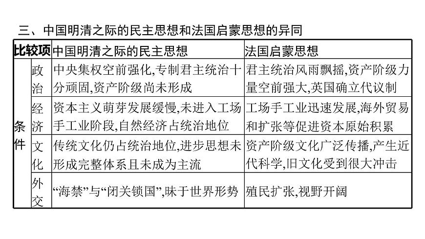 2022屆高中歷史一輪復習 第十一單元 單元整合 精品課件(人教版)第7頁
