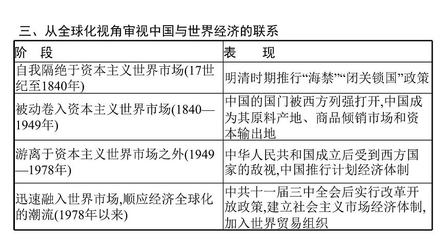 2022屆高中歷史一輪復(fù)習(xí) 第十單元 單元整合 精品課件(人教版)第8頁