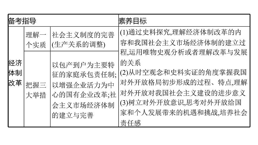 2022屆高中歷史一輪復(fù)習(xí) 第25講 新時(shí)期的改革開放 精品課件(人教版)第3頁