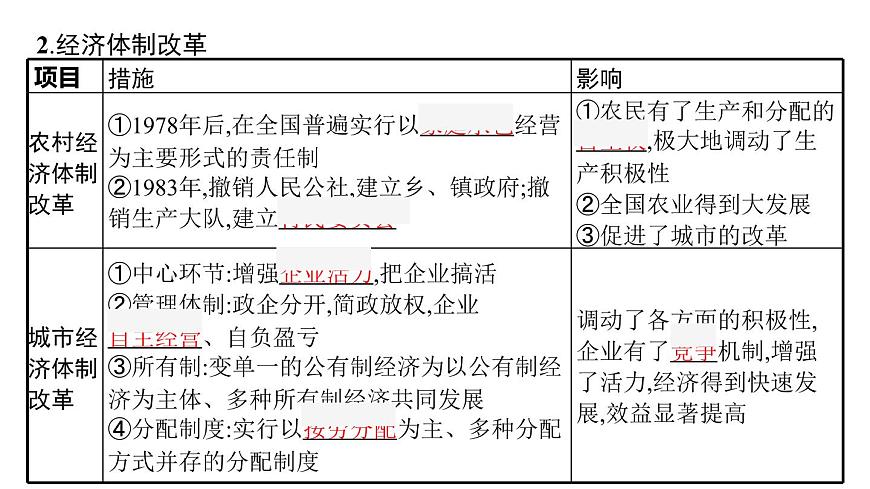 2022屆高中歷史一輪復(fù)習(xí) 第25講 新時(shí)期的改革開放 精品課件(人教版)第8頁