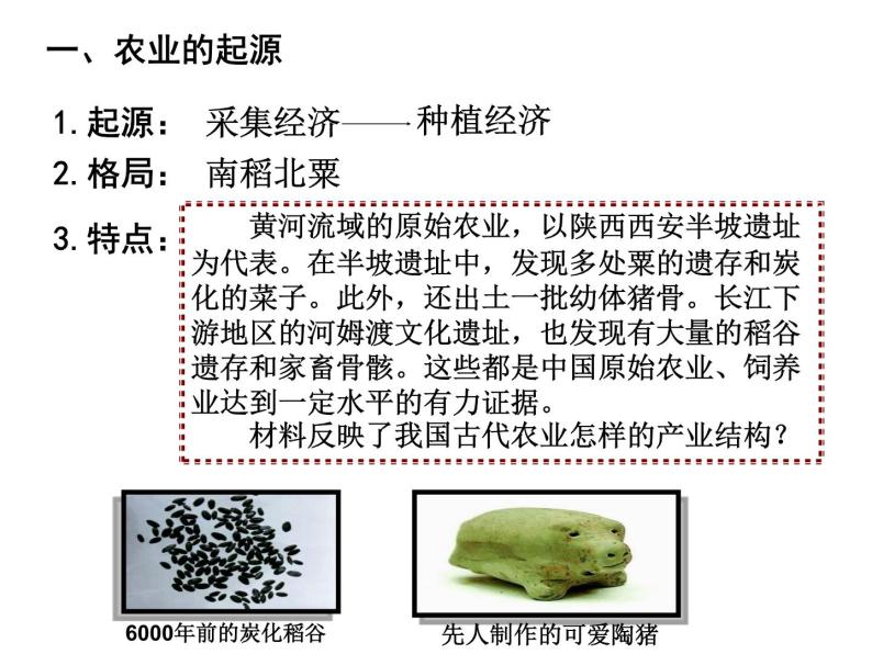 第1课 精耕细作农业生产模式的形成-高一历史同步精讲课件（岳麓版必修2）07