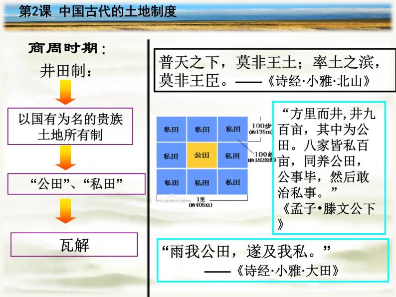 第2课 中国古代的土地制度-高一历史同步精讲课件（岳麓版必修2）03