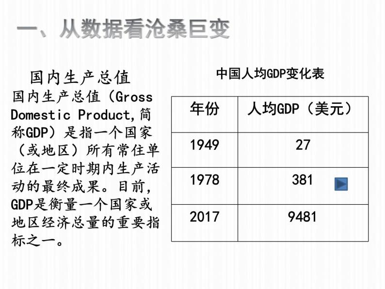 第21课 经济腾飞与生活巨变 -高一历史同步精讲课件（岳麓版必修2）05