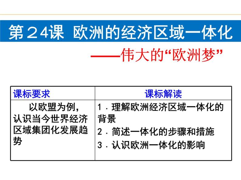 第24课 欧洲的经济区域一体化-高一历史同步精讲课件（岳麓版必修2）02