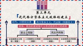 岳麓版必修1 政治文明历程第8课 英国的制度创新公开课复习ppt课件