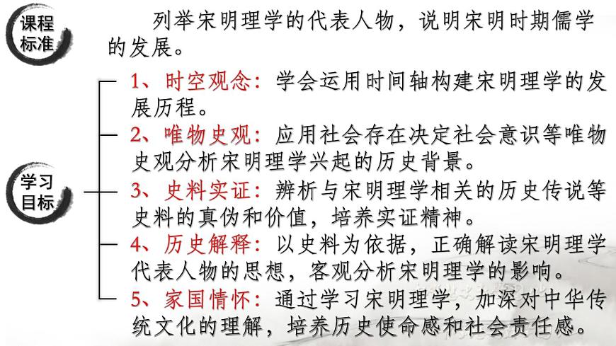 第4課 宋明理學-高一歷史回顧復習優(yōu)質(zhì)課件（岳麓版必修3）第3頁