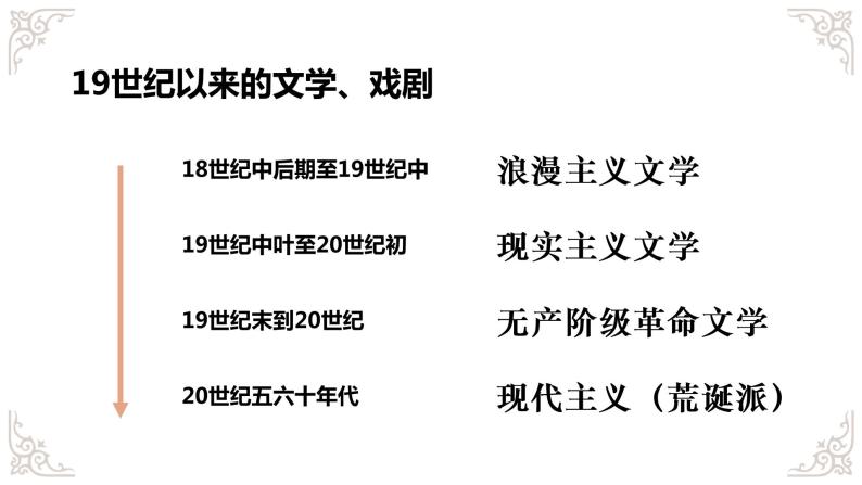 第17课 诗歌、小说与戏剧-高一历史回顾复习优质课件（岳麓版必修3）04