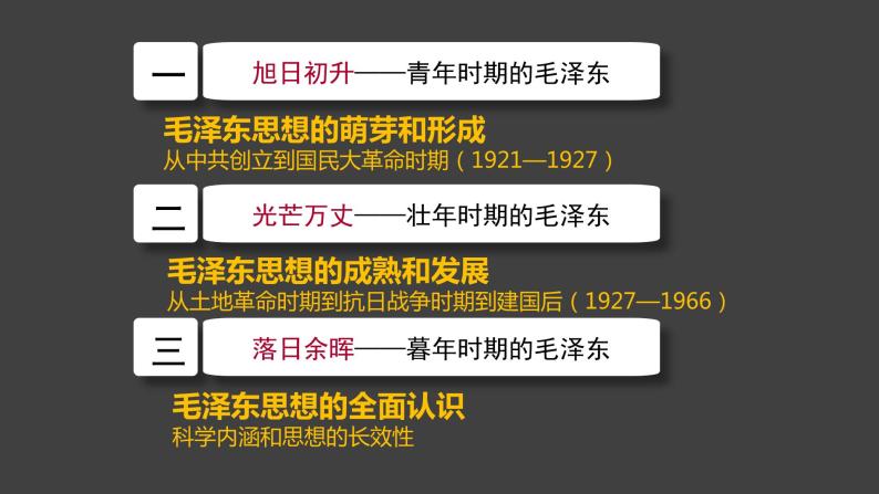 第23课 毛泽东与马克思主义的中国化-高一历史回顾复习优质课件（岳麓版必修3）02