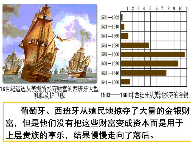 5.2 血与火的征服与掠夺 课件--人民版高中历史必修二06