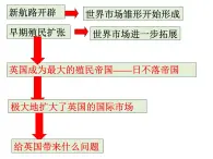 5.3 “蒸汽”的力量 课件--人民版高中历史必修二