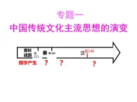 1.2汉代儒学 课件--人民版高中历史必修三