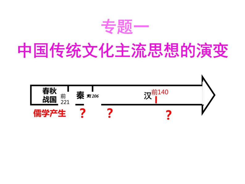 1.2汉代儒学 课件--人民版高中历史必修三01