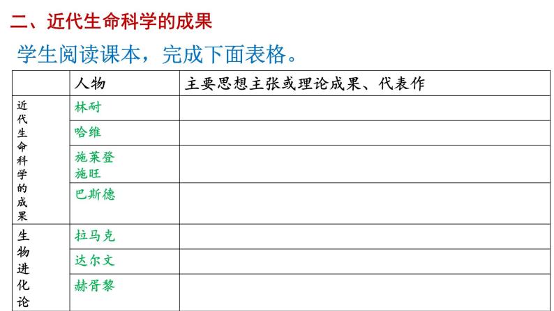 7.2追寻生命的起源 课件--人民版高中历史必修三04