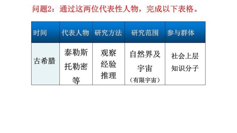 第15课 近代科学技术革命-高一历史回顾复习优质课件（岳麓版必修3）06