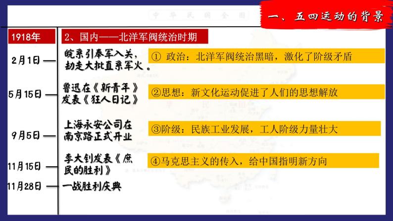 第16、20课新民主主义革命的崛起-高一历史回顾复习优质课件（岳麓版必修1）07