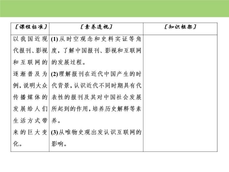 人教版高中历史  必修二课件：第五单元　第16课　大众传媒的变迁03