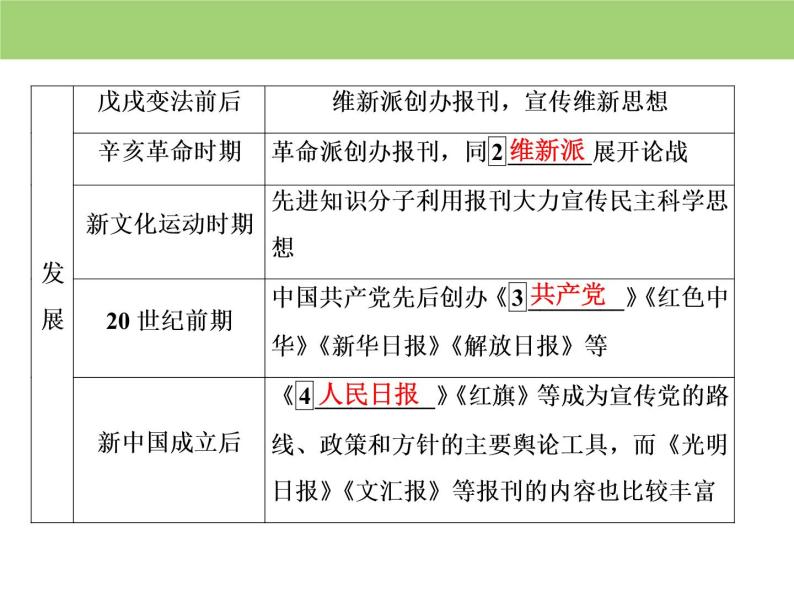 人教版高中历史  必修二课件：第五单元　第16课　大众传媒的变迁06