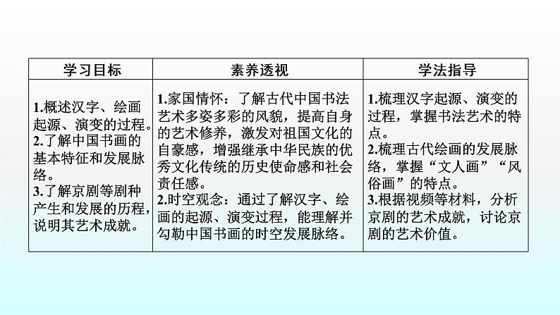 人教版高中历史 必修三课件:第10课 充满魅力的书画和戏曲艺术07