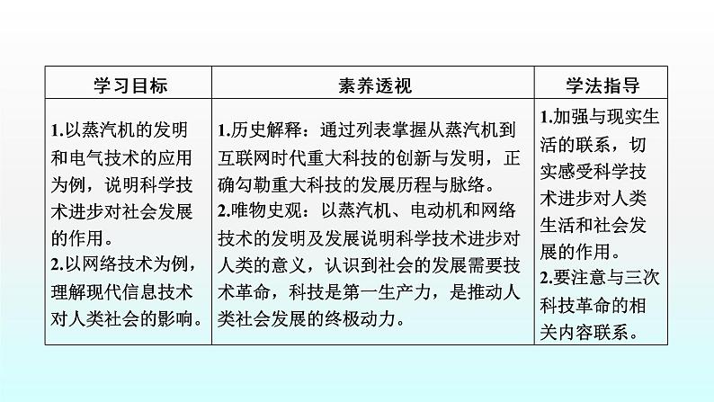 人教版高中历史必修三课件:第13课 从蒸汽机到互联网07