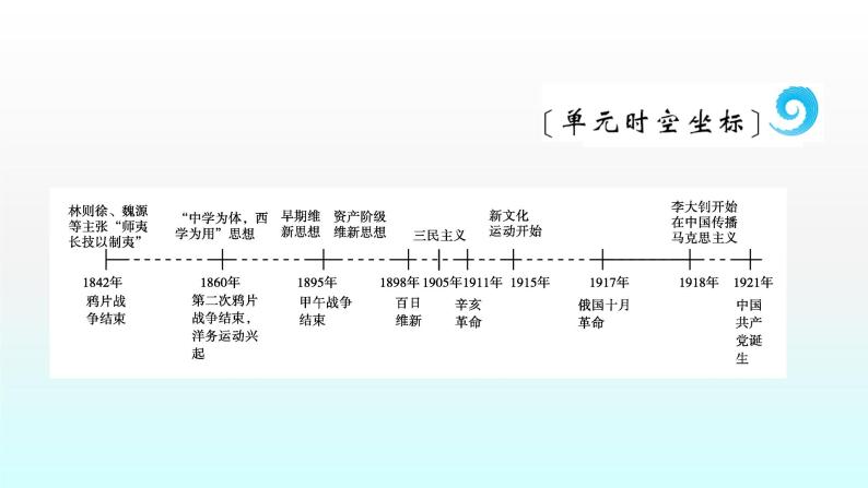 人教版高中历史 必修三课件：第14课　从“师夷长技”到维新变法03