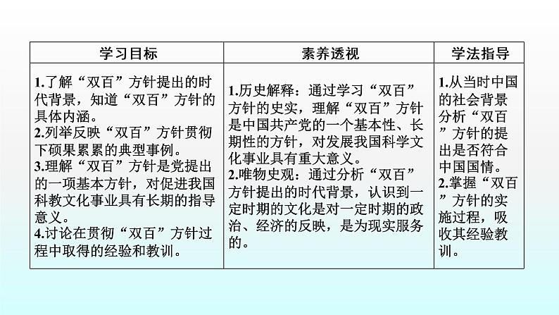 人教版高中历史必修三课件:第20课 “百花齐放”“百家争鸣”第7页