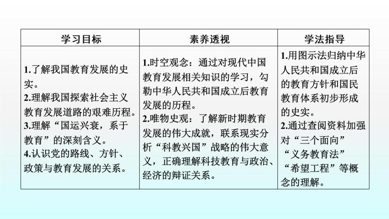人教版高中历史必修三课件：第21课　现代中国教育的发展07