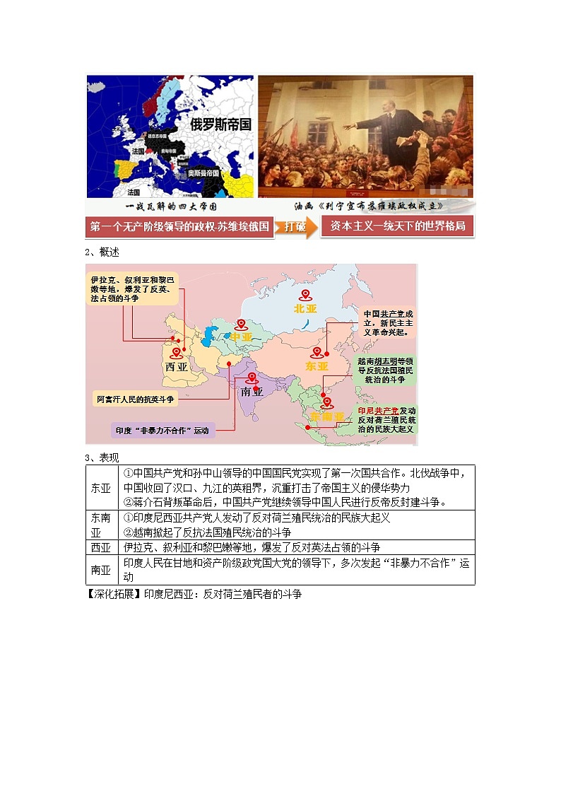 中外历史纲要 (下)教学设计 第16课 亚非拉民族民主运动的高涨第3页