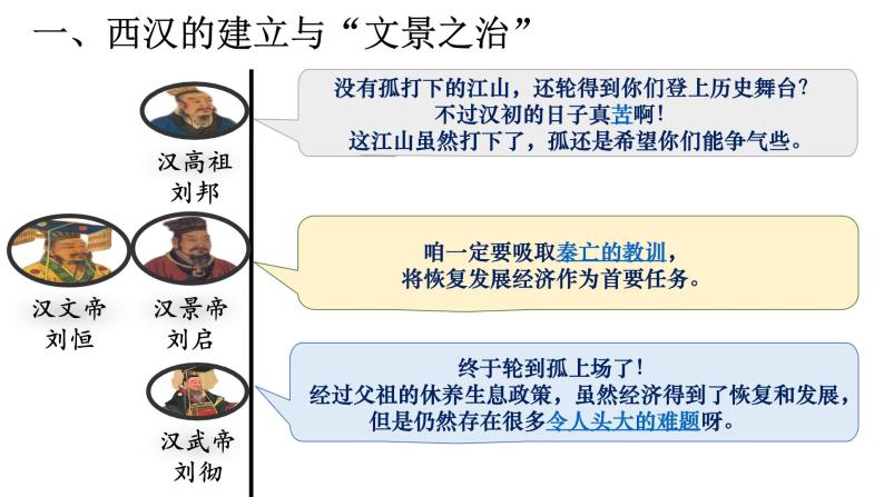 中外历史纲要（上）第4课 西汉与东汉——统一多民族封建国家的巩固课件PPT05