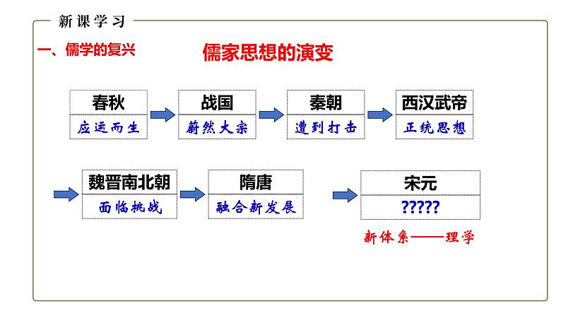 中外历史纲要(上)第12课辽宋夏金元的文化 课件03