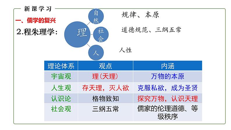 中外历史纲要(上)第12课辽宋夏金元的文化 课件07
