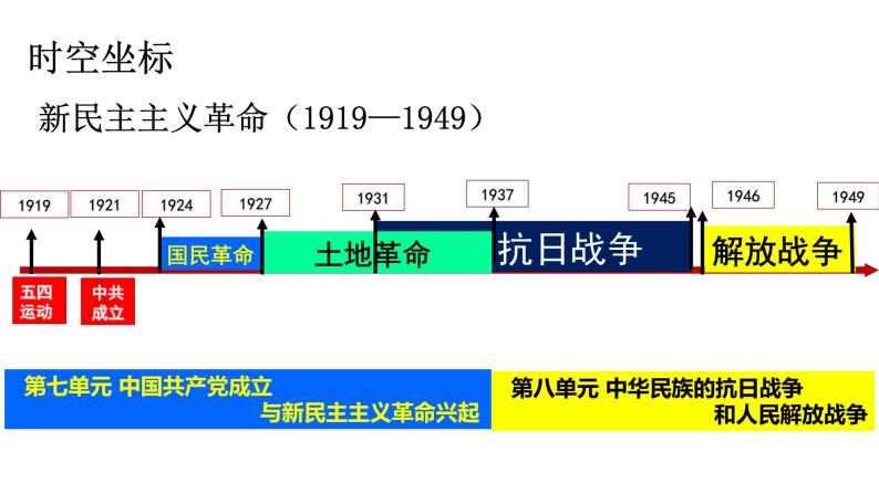中外历史纲要（上）  第21课五四运动与中国共产党的诞生 课件04