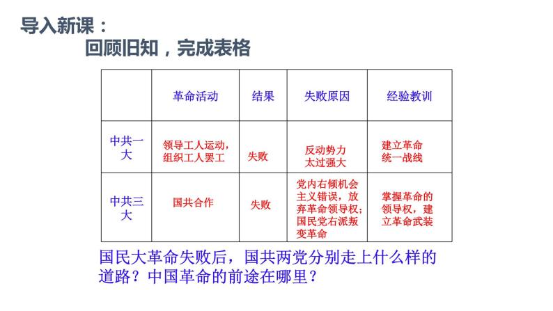 中外历史纲要（上）第22课 南京国民政府的统治和中国共产党开辟革命新道路 课件04